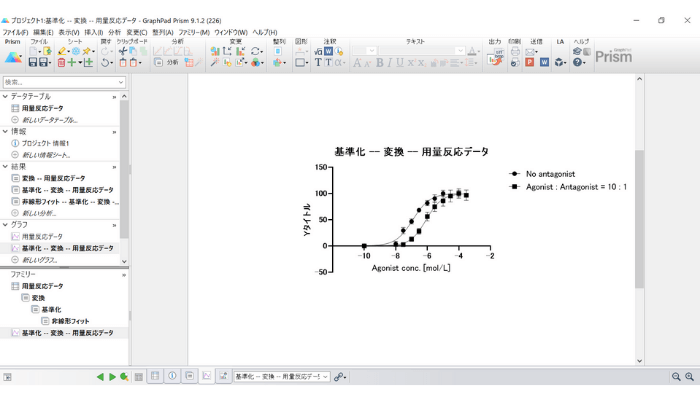 用量反応データの分析_グラフ_カーブフィッティング